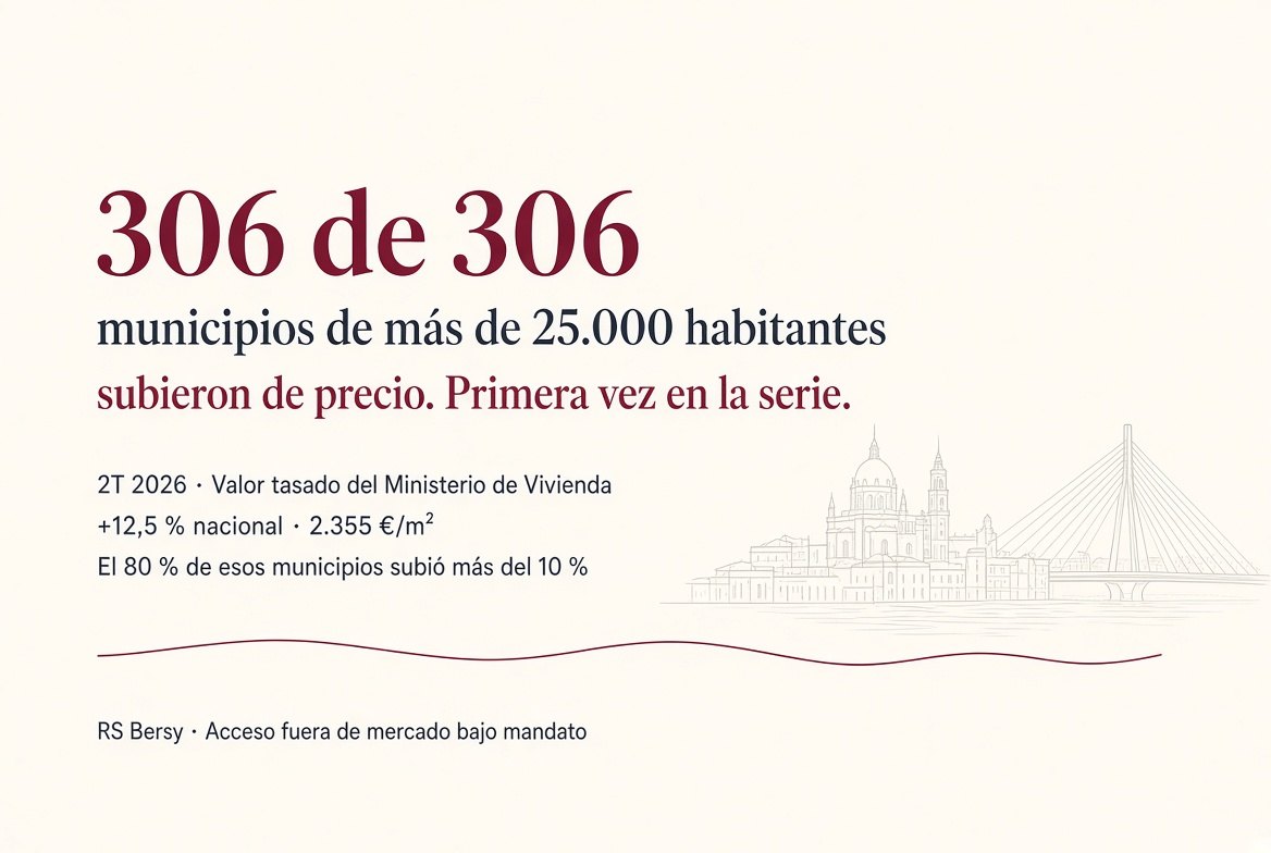 La vivienda sube en los 306 municipios de más de 25.000 habitantes. El stock correcto no está en el portal.